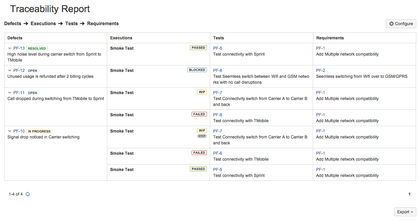 Defects to requirements report example