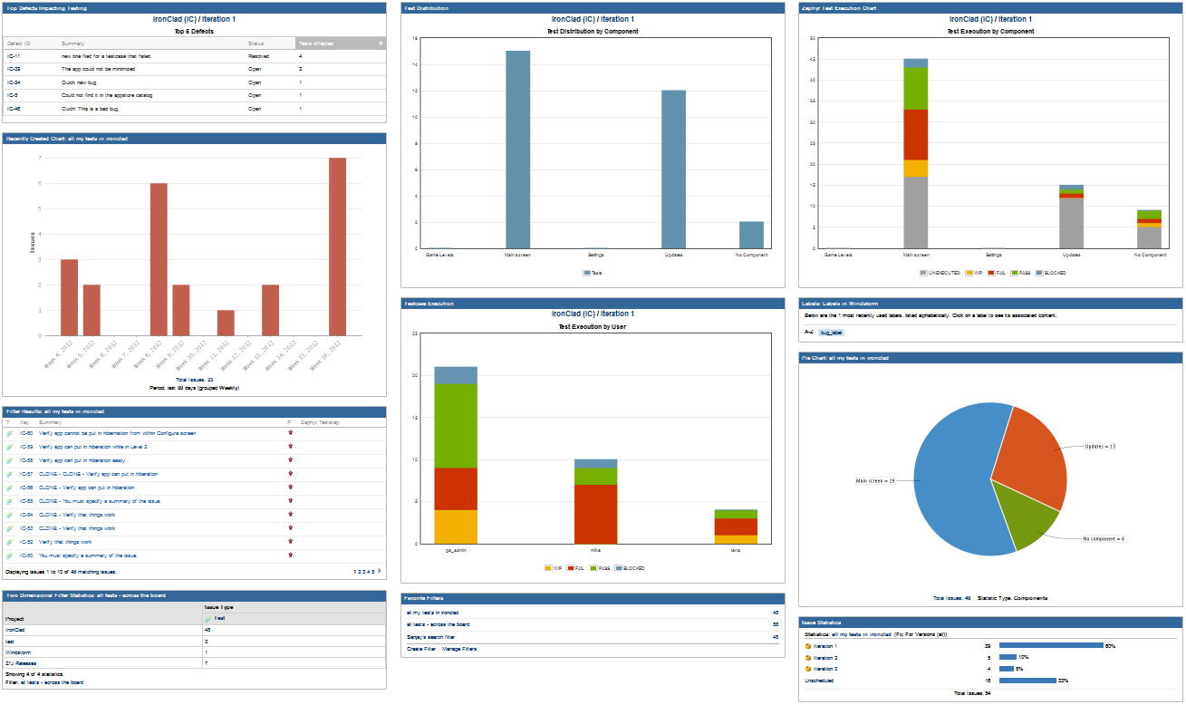 Jira gadget gallery