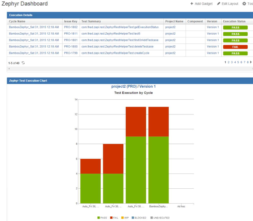 Zephyr dashboard