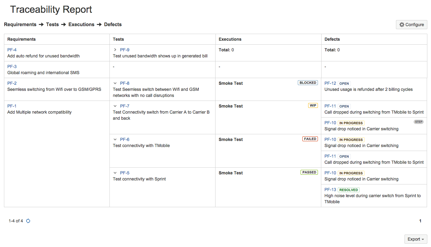 Requirements to defects report example